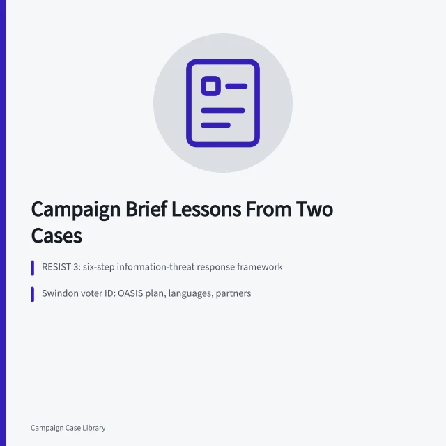 Card summarizing campaign brief lessons from RESIST 3 and Swindon voter ID. Which Campaign Brief Template Case Studies Help