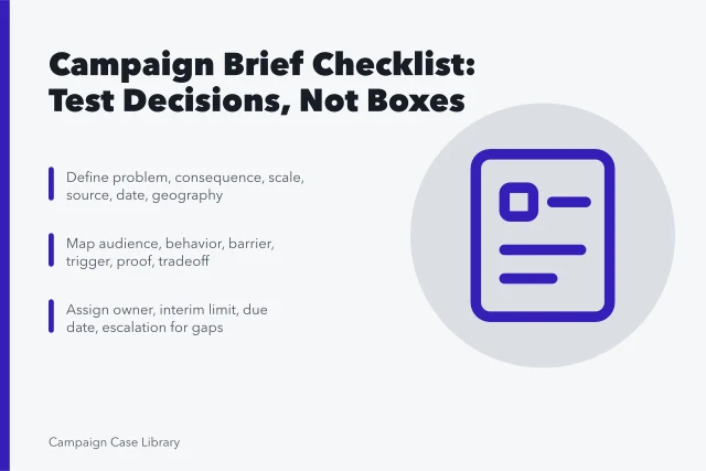 Campaign brief checklist card with problem, audience, and owner checks. What a Campaign Brief Template Checklist Covers