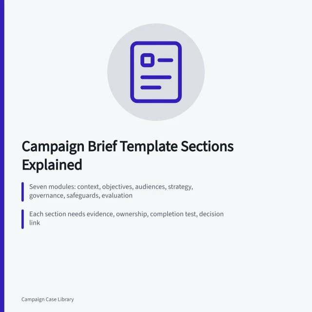 Campaign brief template sections organized into seven connected planning modules. How Campaign Brief Template Sections Differ