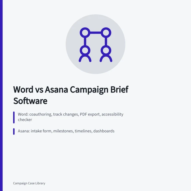 Comparison card of Word and Asana campaign brief software features and pilot tests. How Campaign Brief Template Software Compares