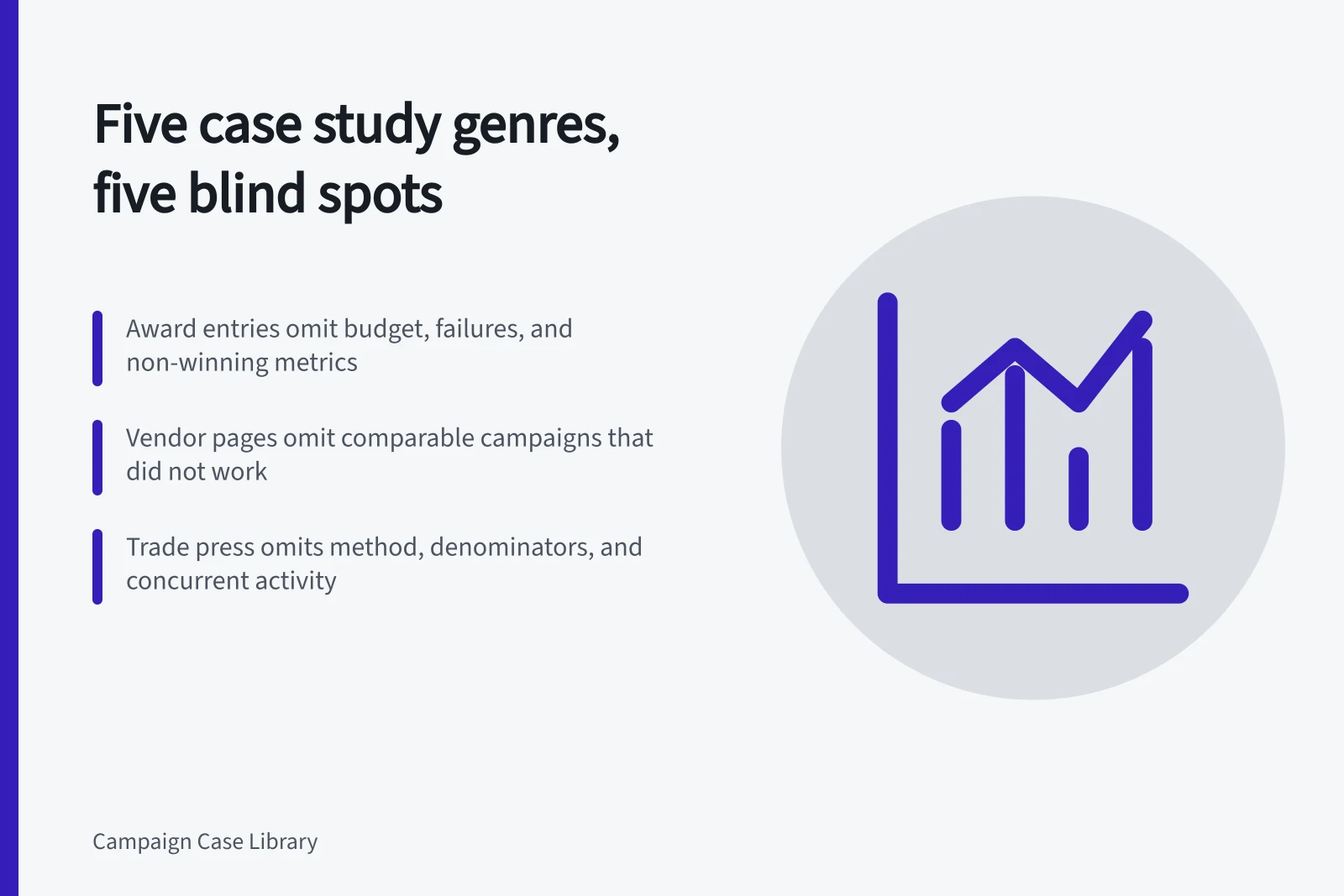 Table of five case study genres and what each systematically omits. Case study genres: five blind spots worth knowing about