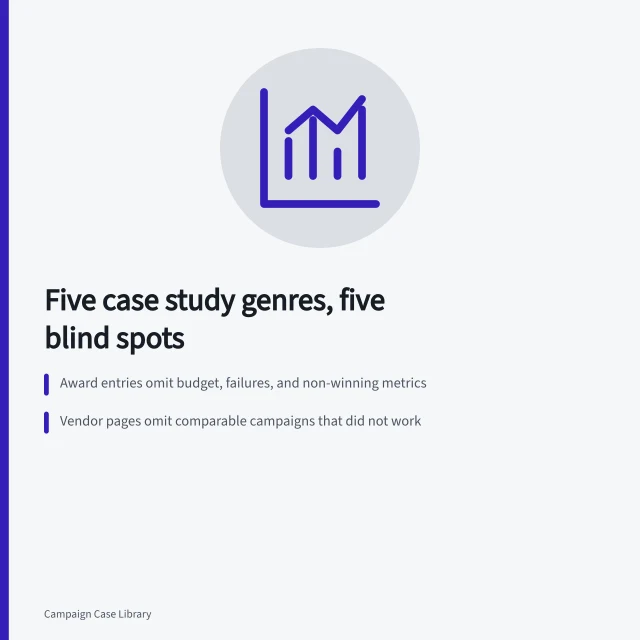 Table of five case study genres and what each systematically omits. Case study genres: five blind spots worth knowing about