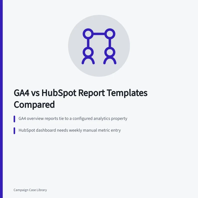 Comparison card of GA4 overview reports and HubSpot marketing dashboard template. GA4 and HubSpot Report Templates Serve Different Decisions