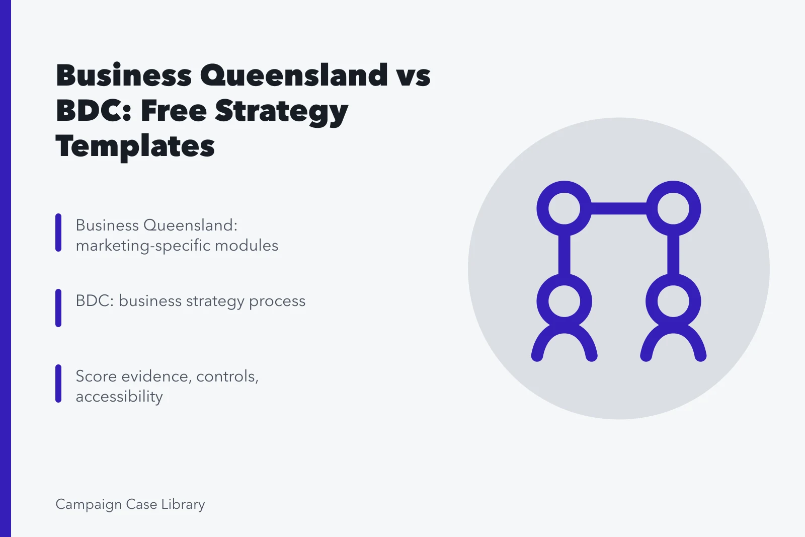 Comparison of Business Queensland and BDC free strategy templates. Business Queensland Versus BDC: Two Free Strategy Templates