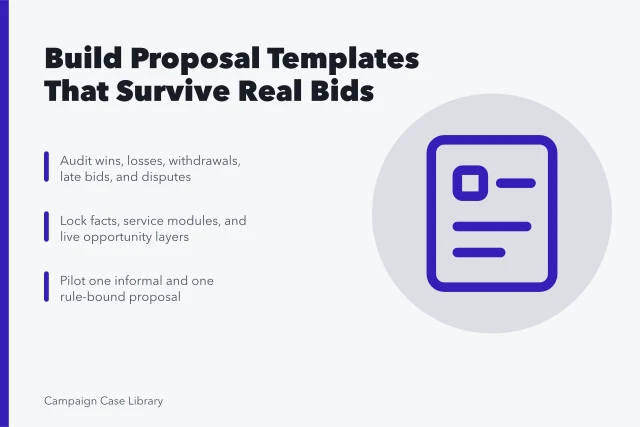 Card on auditing bids, layering proposal content, and piloting templates. Before You Settle on Proposal Templates, Work Through These Steps