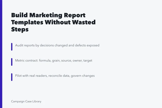Card summarizing steps to audit, contract, and pilot marketing report templates. Settling on Marketing Report Templates Without Wasted Steps