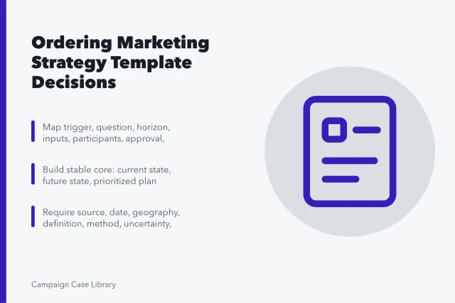 Card outlining steps to build a marketing strategy template in sensible order. Working Through Marketing Strategy Templates in a Sensible Order