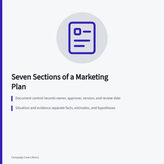 Card listing seven marketing plan template sections and their key decisions. A Closer Look at Marketing Plan Template Sections, 2027 edition