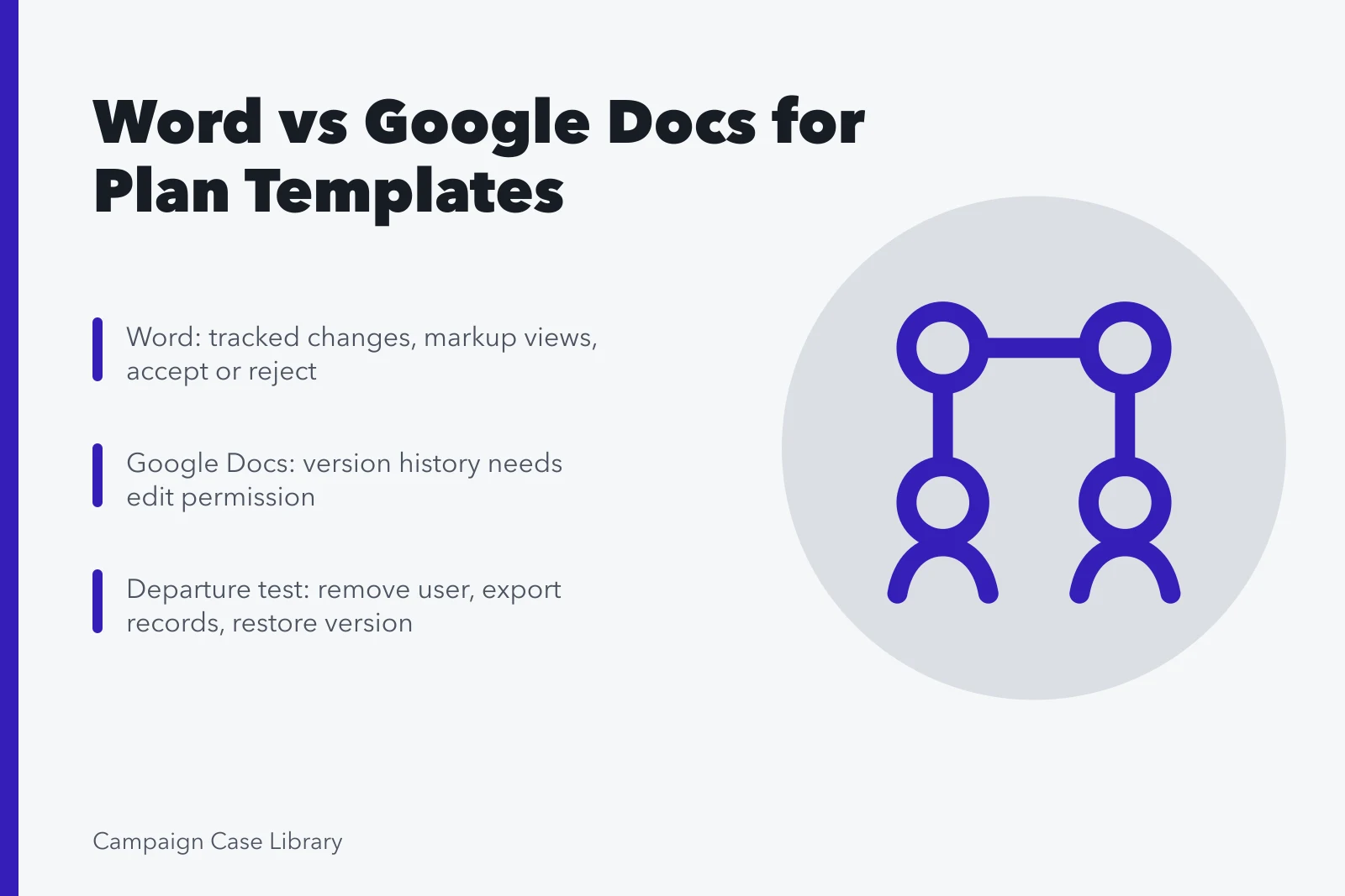 Comparison card of Word tracked changes versus Google Docs version history. How Much of Plan Templates Is Genuinely Settled?