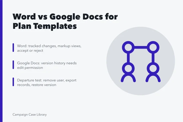 Comparison card of Word tracked changes versus Google Docs version history. How Much of Plan Templates Is Genuinely Settled?