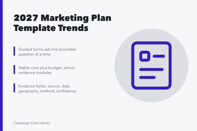 Card summarizing 2027 marketing plan template trends and modular planning. The Marketing Plan Template Trends That Will Still Matter Next Year, Updated for 2027