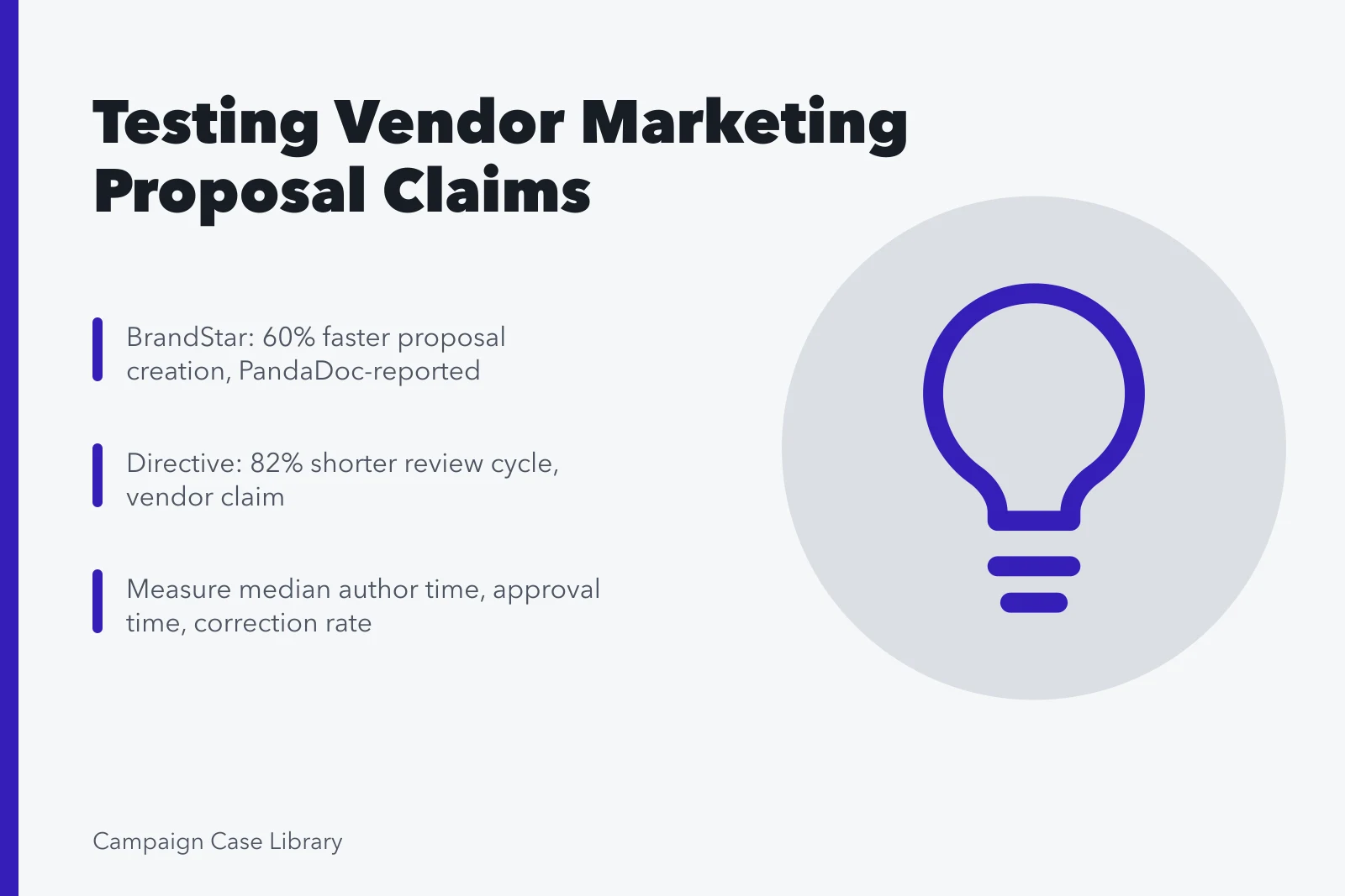 Card summarizing vendor-reported proposal workflow claims and local test metrics. 5 Things to Weigh Up on Marketing Proposal Template Case Study Roundup