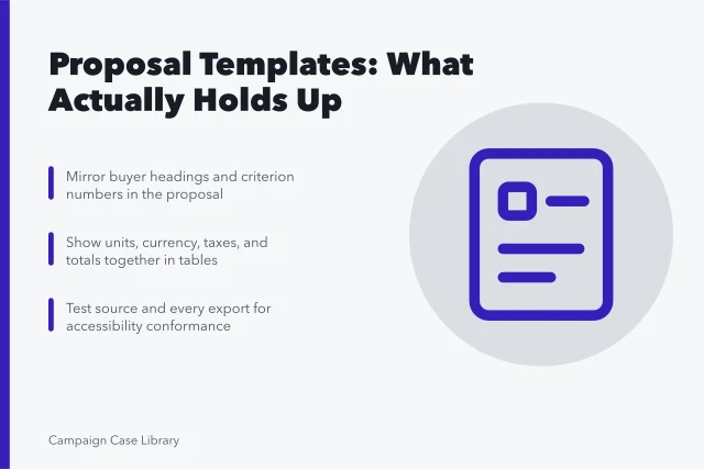 Card summarizing proposal template design, scannable pricing tables, and accessibility testing. Which Claims About Proposal Templates Actually Hold Up?