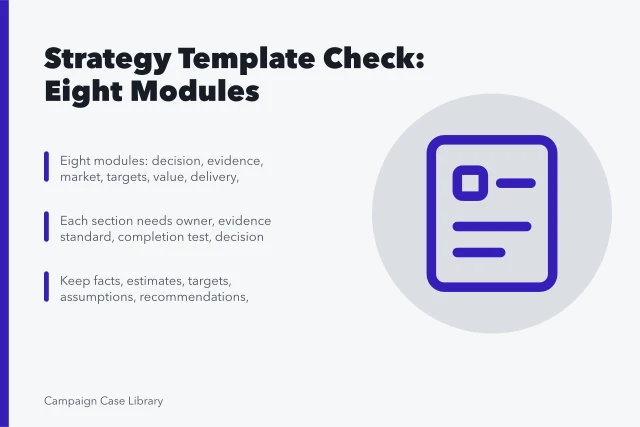 Card listing eight marketing strategy template modules and section requirements. Running a Proper Check on Strategy Templates for a Working Plan