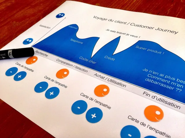 customer journey, design thinking, designer, customer journey, customer journey, customer journey, customer journey, customer journey. Marketing Strategy Templates Trends: Six Design Signals