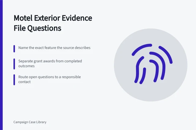 Card listing evidence questions for motel exterior case studies. Motel exterior case study questions: build the evidence file before you write