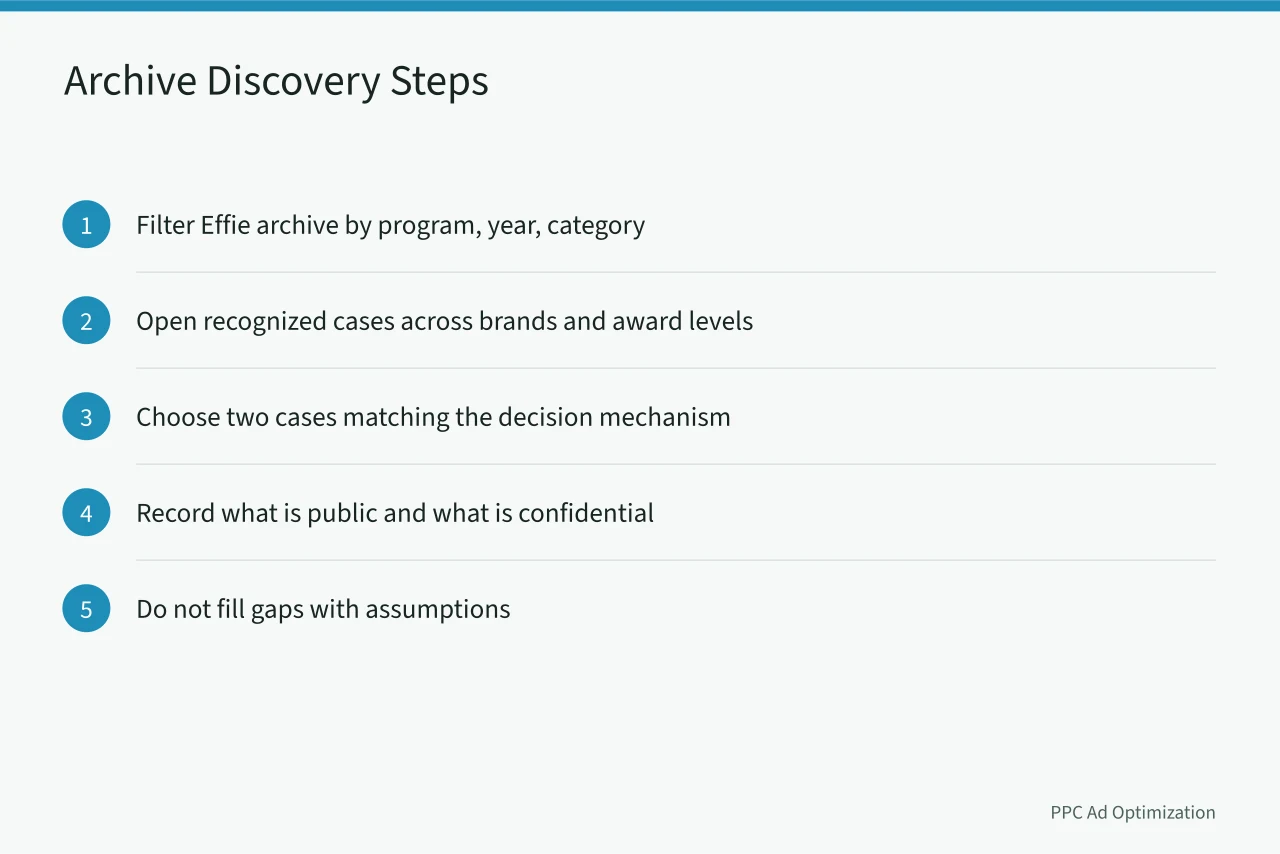 Five steps for using the Effie archive as a discovery source (4 points worth checking on advertising agencies case studies)